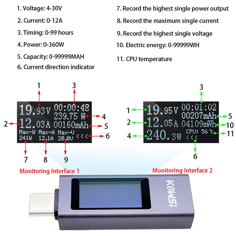 11 in 1 Type-C Tester DC Digital Voltmeter Amperimetro Current Voltage Meter Amp Volt Ammeter Detector Power Bank Charger Indica