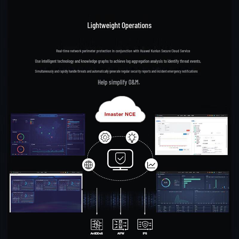 Huawei USG6000E Series Enterprise Firewalls & Threat Protection Licenses