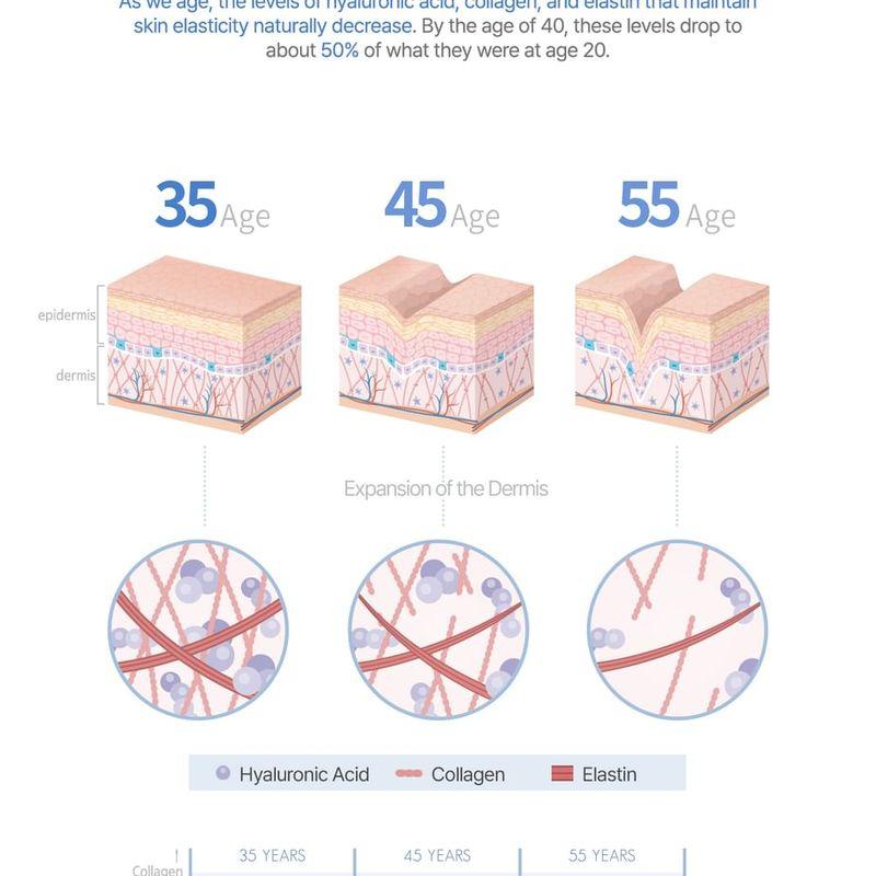 MIGUHARA Hyalucollagen Moisturizing Cream