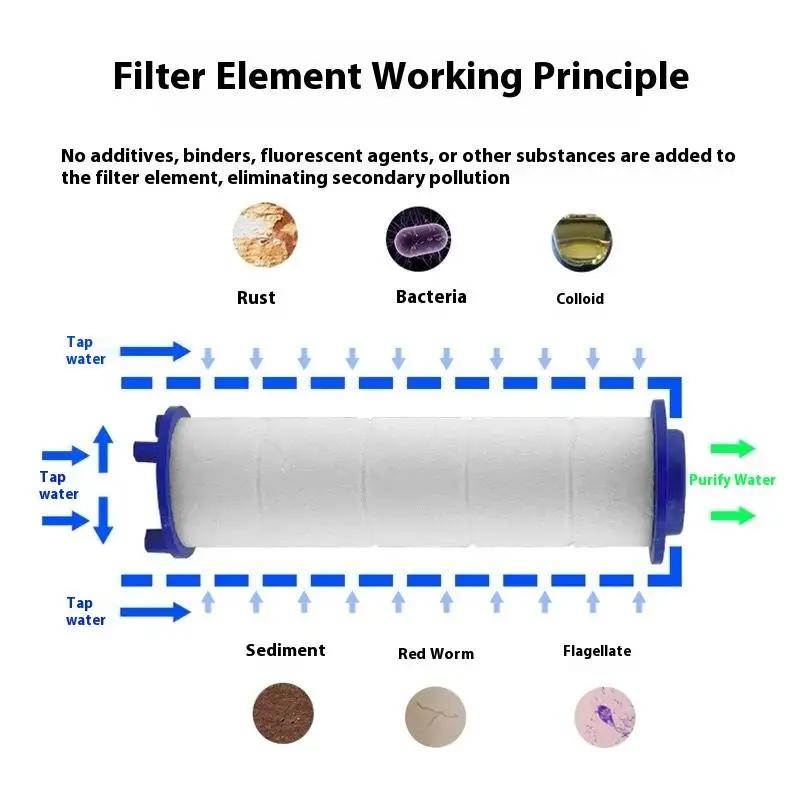 10Pcs Set  Universal Shower Head Replacement PP Cotton Filter Water Purification Bathroom Shower Water Cleaning Accessories