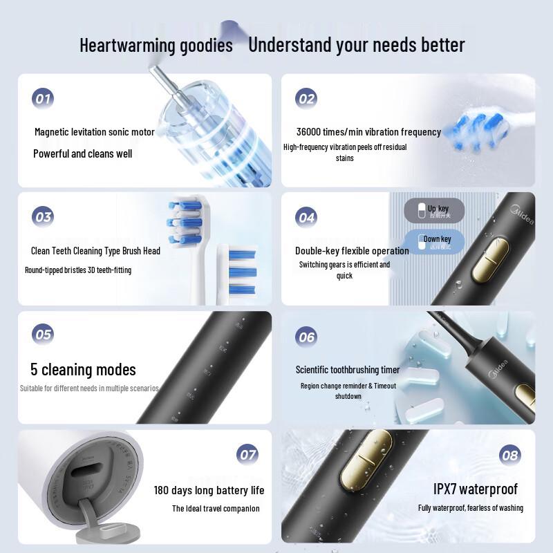 Midea S1PX Sonic Electric Toothbrush CN plug (adapter included)