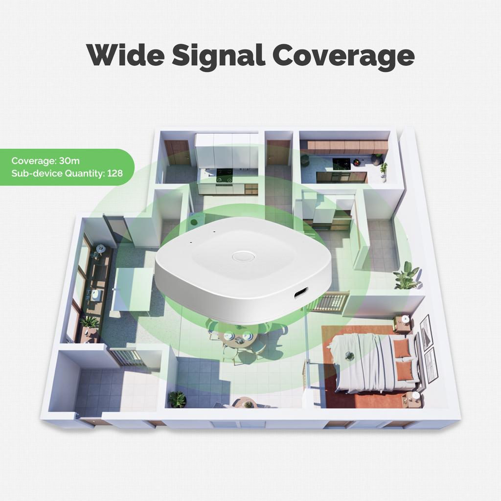 MOES Tuya Zigbee Bluetooth Gateway Typ-C Stromversorgung Brücke Smart Home Automatisierung Drahtloses Netzwerk Unterstützung Alexa Google Home