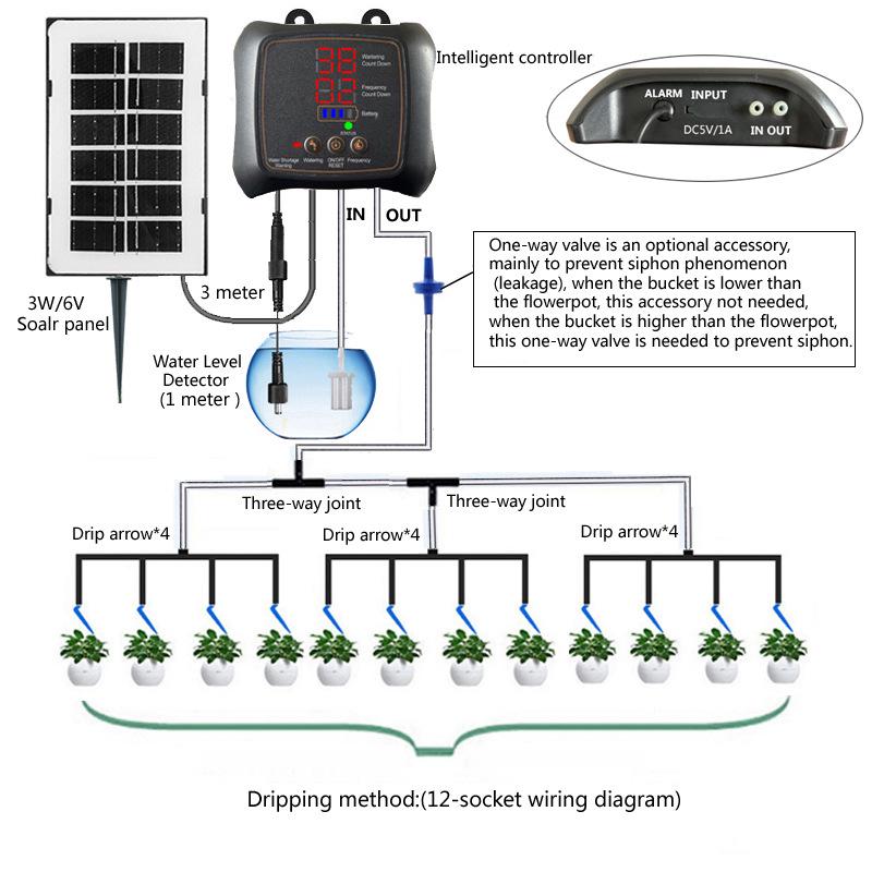 3W Solar-Powered Smart Irrigation System for Indoor Plants with Timed Drip Feature