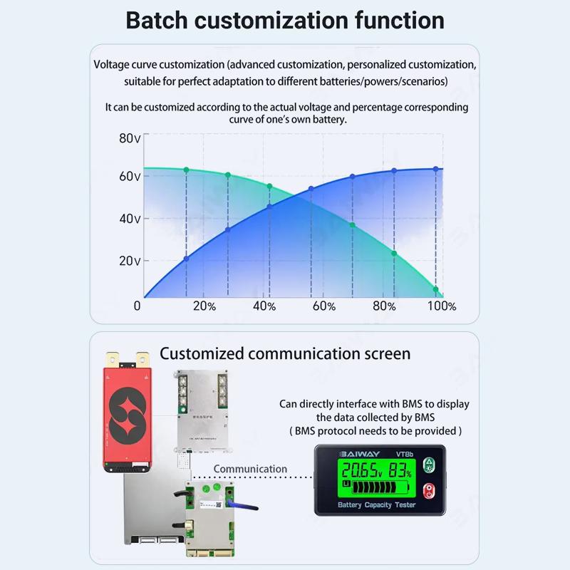 Dc 8-120V Lcd Digital Voltage Meter Battery Level Indicator Universal Battery Electric Vehicle Battery Gauge