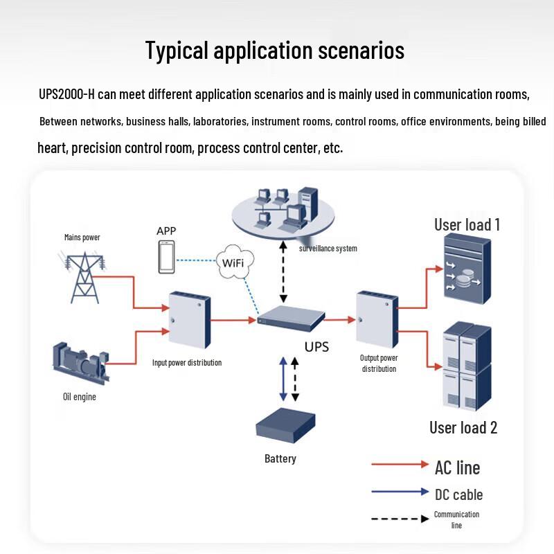 Huawei UPS2000-H Series Uninterruptible Power Supply CN Plug (adapter Included)