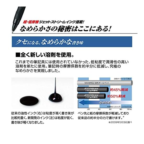 uni-ball Jetstream 4&1 Metal Edition Multi-Function Pen, 0.5mm, Gun Metallic, Smooth Writing, MSXE52