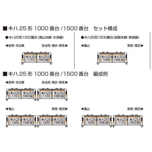KATO N Gauge Kiha 25 Series 1000 Takayama Main Line/Taita Line 2-Car Set 10-1666