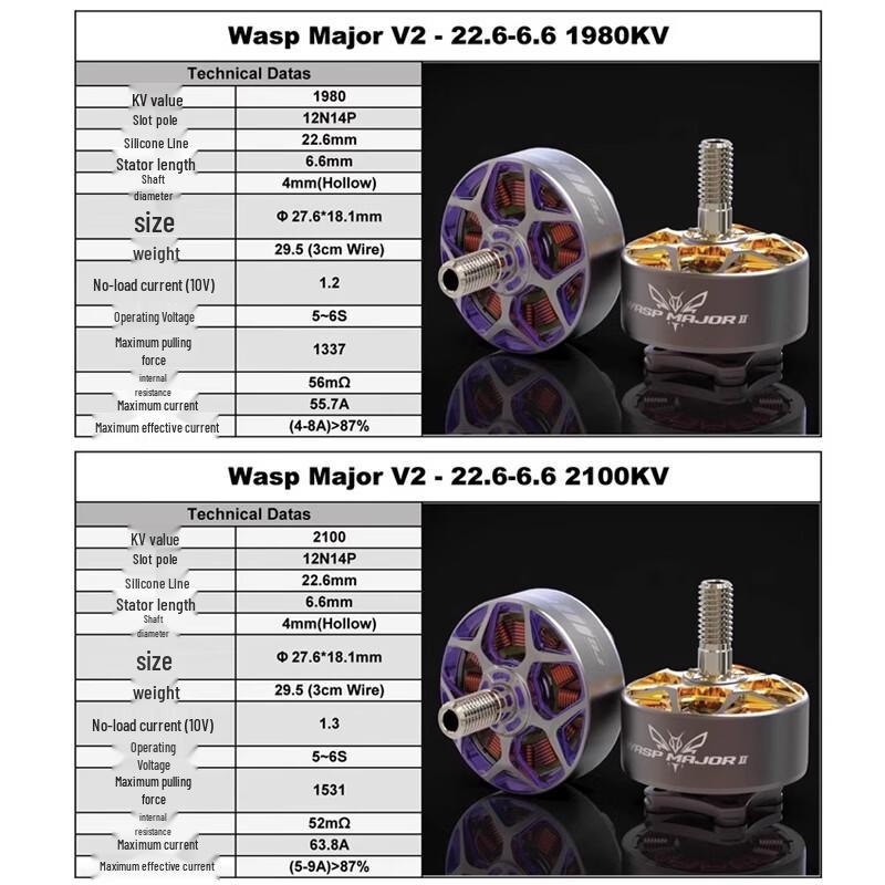 RCinpower WASP MAJOR V2 5-inch Brushless Motor