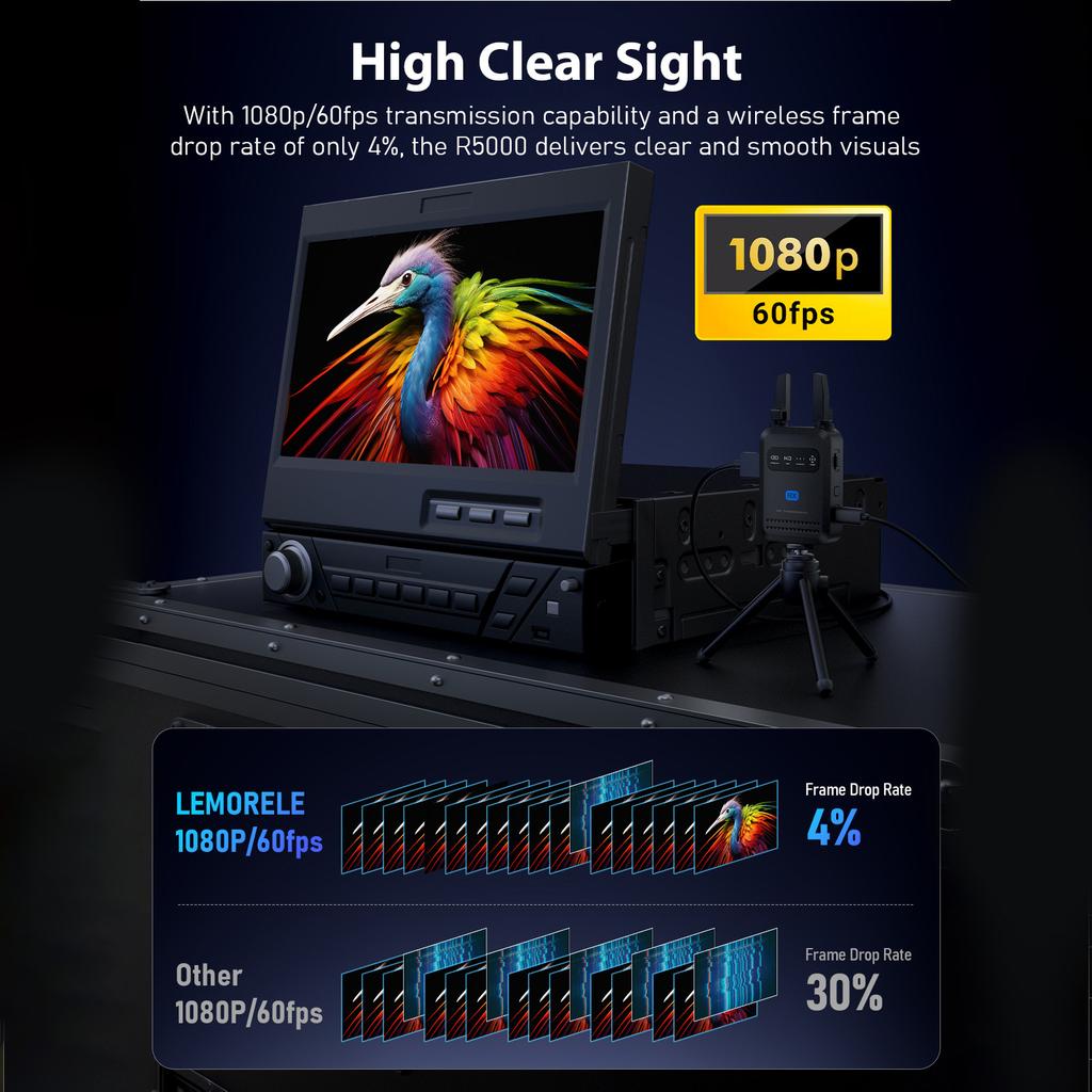 200 80P 60fps Low Latency Wireless Video Transmitter for Live Streaming, Stable Reception, Minimal Delay and Real Time Video Playback