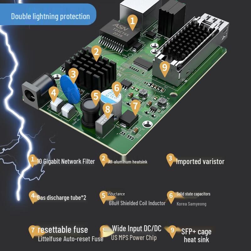 Shengwei Telecom-Grade 10G SFP+ Fiber Media Converter