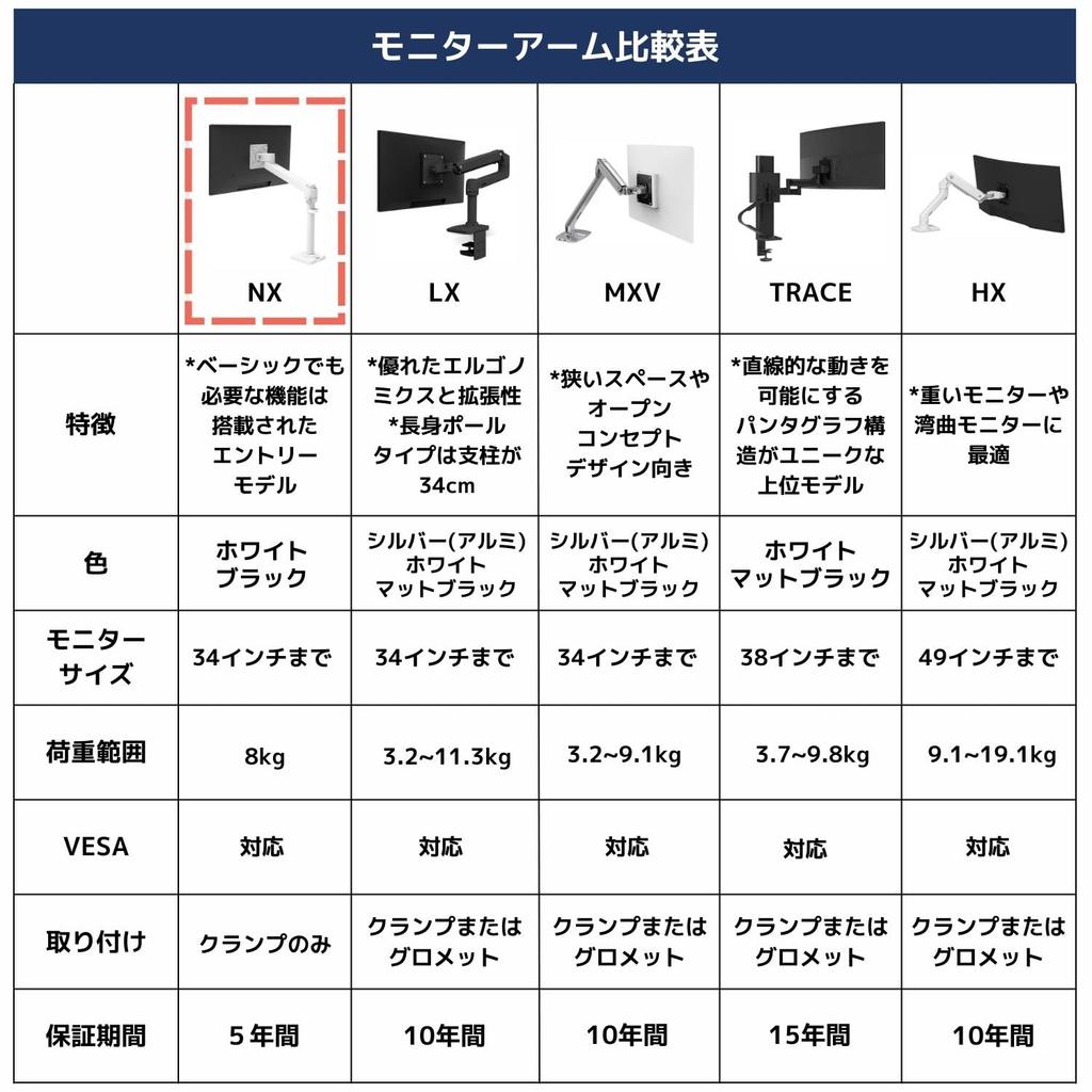 ERGOTRON NX Monitor Supports up to 34 inches VESA Arm, Black, (8kg), Compatible, 45-669-224