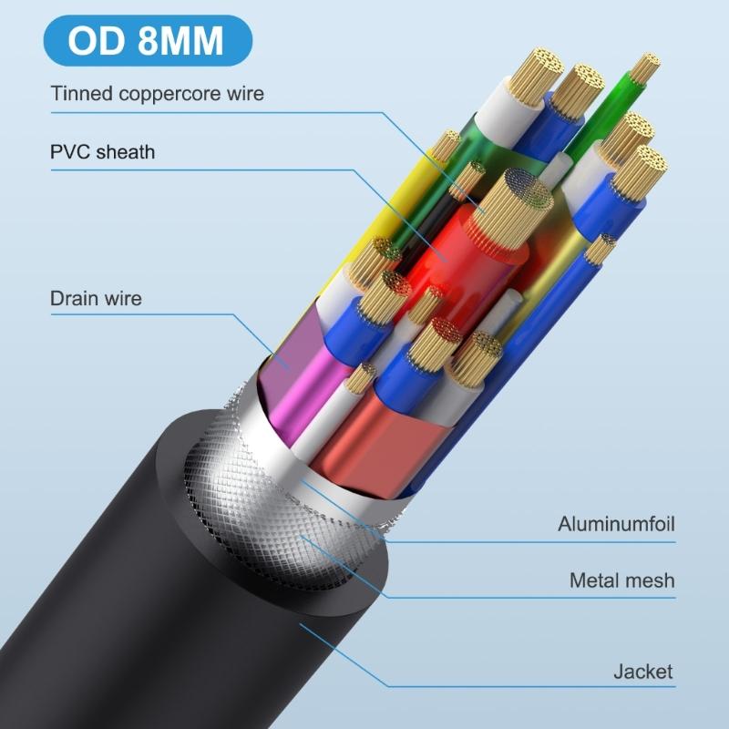 90 Degree USB4 Cable 40Gbps Data Transfer 240W USB C to USB C Cable Fast Charging 8K@60Hz USB 4 Cable