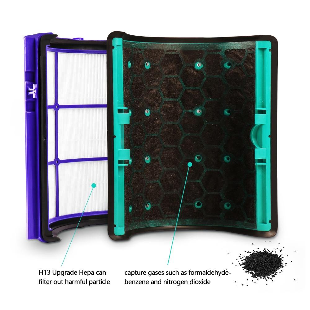 TP04 Ersatzfilter für Dyson HP04 TP04 DP04 TP05 DP05 Luftreiniger Versiegelt Zweistufig 360° Rein