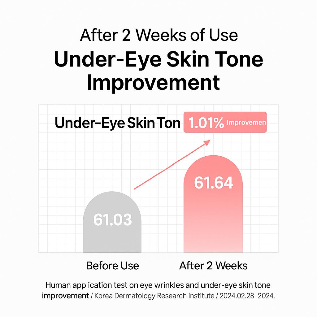 Beauty of Joseon Revive Eye Serum: Ginseng + Retinal (30ml)