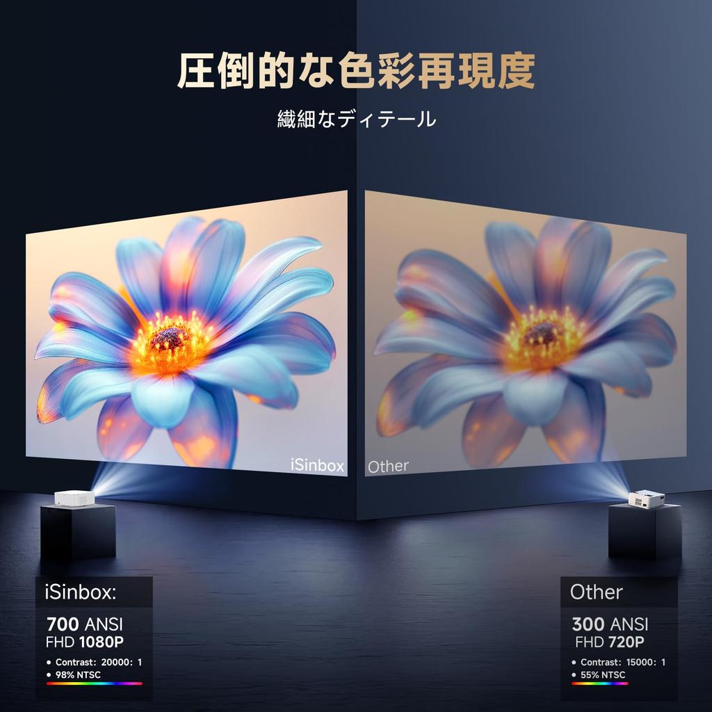 Officially Certified App Video DoIby iSinbox Home Small 700 ANSI Native Motorized Bluetooth 4D 4P Keystone Up to 200 Japanese Instruction White