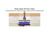 Green Light Dust Detection Turbo Floor Head for Dyson V7 V8 V10 V11 V15 Wireless Vacuum