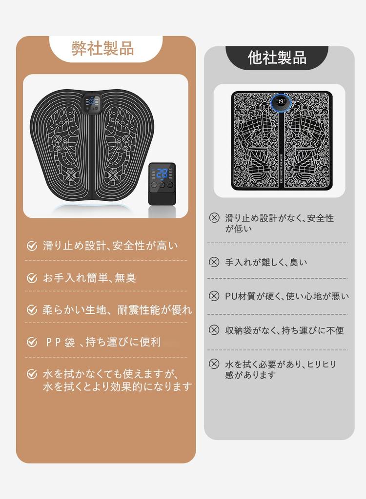 For EMS Foot Mat for Sole 8 30 Intensity Foot and Calf USB Remote Control Respect for the Aged Day Christmas Japanese Instructions [New 2025] Care,