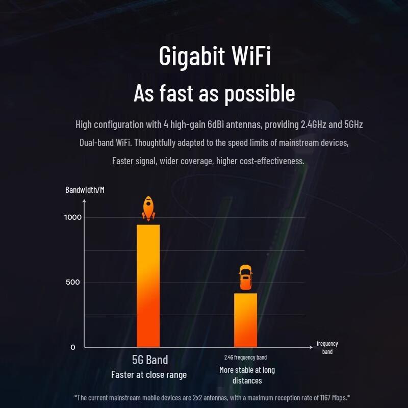Tenda High-Performance Dual-Band Wireless Routers (CN Version)