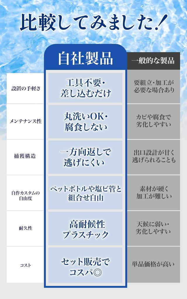 PLEAVIT Eel Fishing Tackle Tube Eel Fishing Conger Eel and Small Fish Set Set, Cages, Traps, 13.5cm, 20-Piece