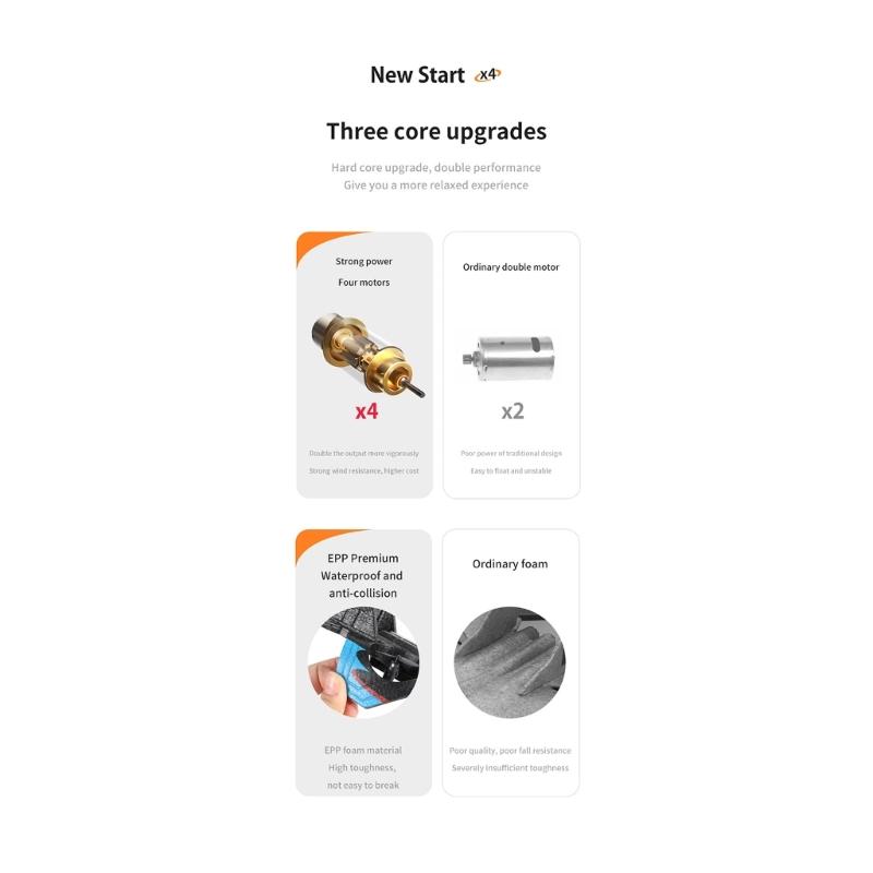 Remote Control Foam Jet Fighter Stunt Plane with LED Lights Perfect for Kids and Teens Ages 6-14