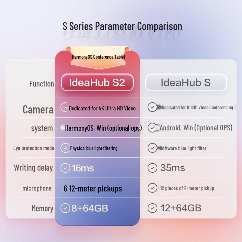 Huawei IdeaHub S2 Smart Conference Display (CN version)
