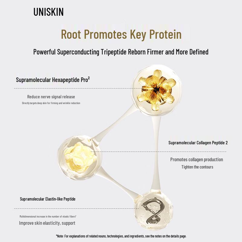 UNISKIN Black Gravity Firming Lotion Set