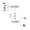 GY-ETH10 Ethernet To E1 TDM Over IP Protocol Converter