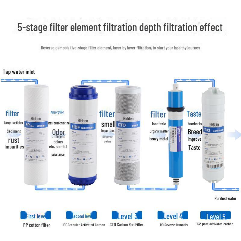 Universal 10-Inch Activated Carbon Water Purifier with 3-Stage Filter