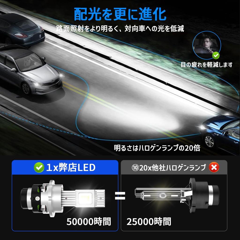 BLUESEATEC D2S LED Reflektor, 26 000 Lumenów, Wysoka Jasność, 6 000 K Biały, 35 W x