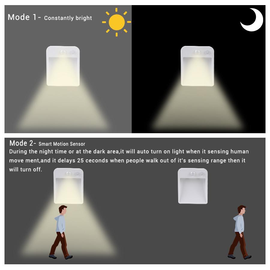 Kabelloses LED-Nachtlicht mit Bewegungssensor, batteriebetriebene Nachtlampe, immer an/automatisch, 2 Modi für Schlafzimmer, Schrank, Badezimmer, Treppen