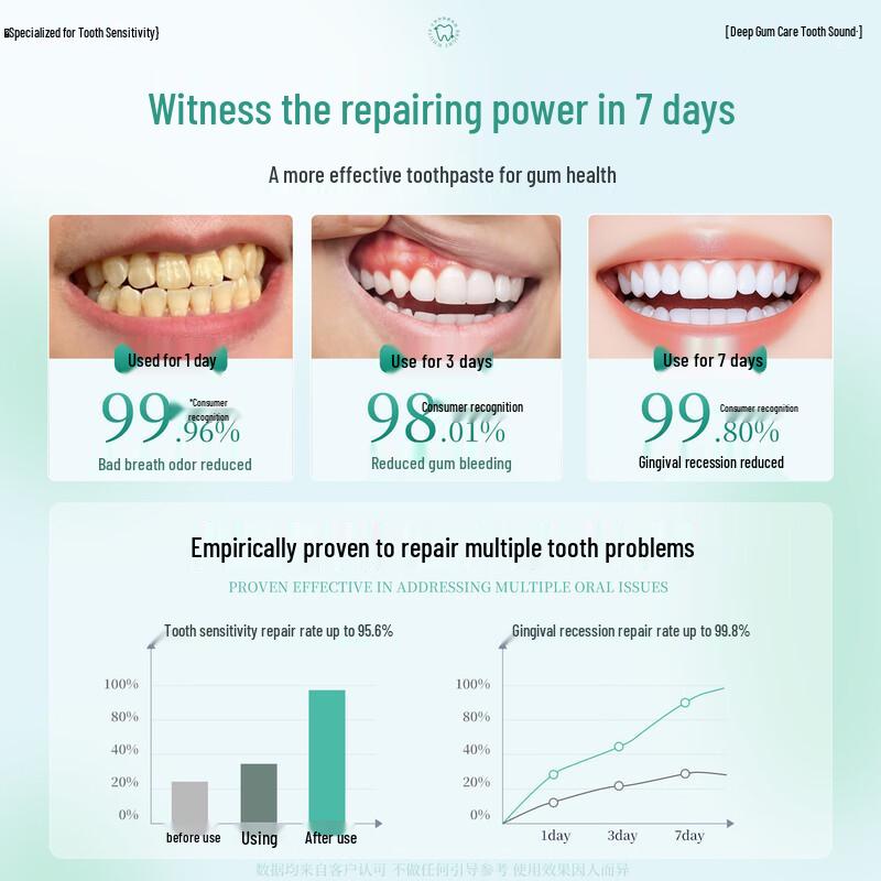 YunZutang Oral Care Toothpaste