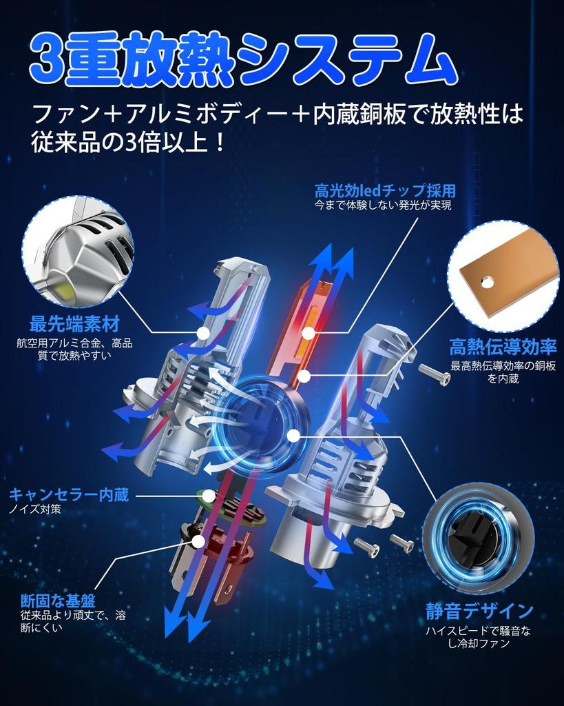 SUPAREE H4 LED Headlights, Vehicle Inspection Compliant, Super Bright, Hi/Lo Switchable, 9x Brightness Increased (Halogen Size), DC12V, for Cars/Motor