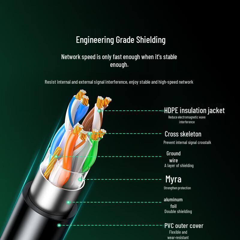 Ugreen Cat6 Shielded Gigabit Ethernet Cable