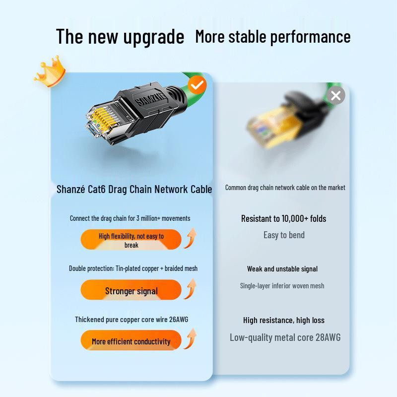 SAMZHE SPFC6A-15 Cat6A High-Flex Industrial Shielded Ethernet Cable