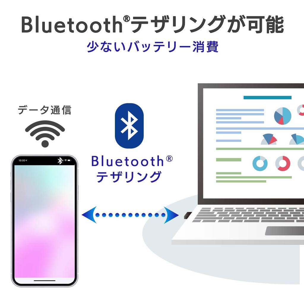DATA Bluetooth Bluetooth 1 kompatibilní USB Japonský výrobce I-O adaptér, 5.0/Class adaptér, USB-BT50LE