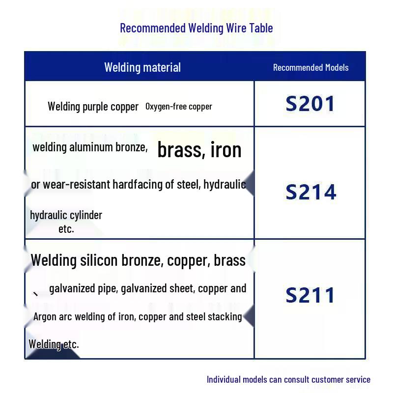 Smick Welding Wires: S201 Purple Copper, S214 Aluminum Bronze, S213 Phosphor Bronze, S211 Silicon Bronze.