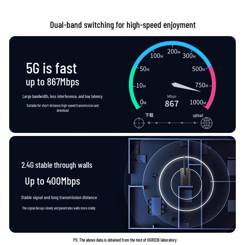 Ugreen USB Tri-Band WiFi 6E Adapter (CN Version)