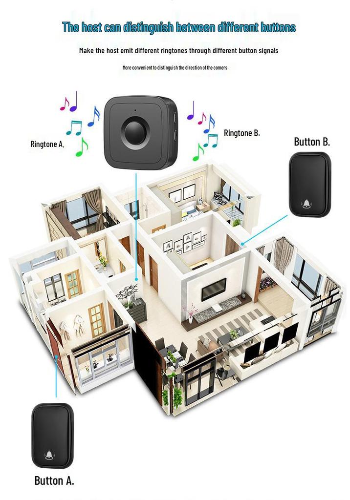 Battery-Free Wireless Smart Doorbell with Ultra-Long Range and Self-Powered Alerts for Home Use