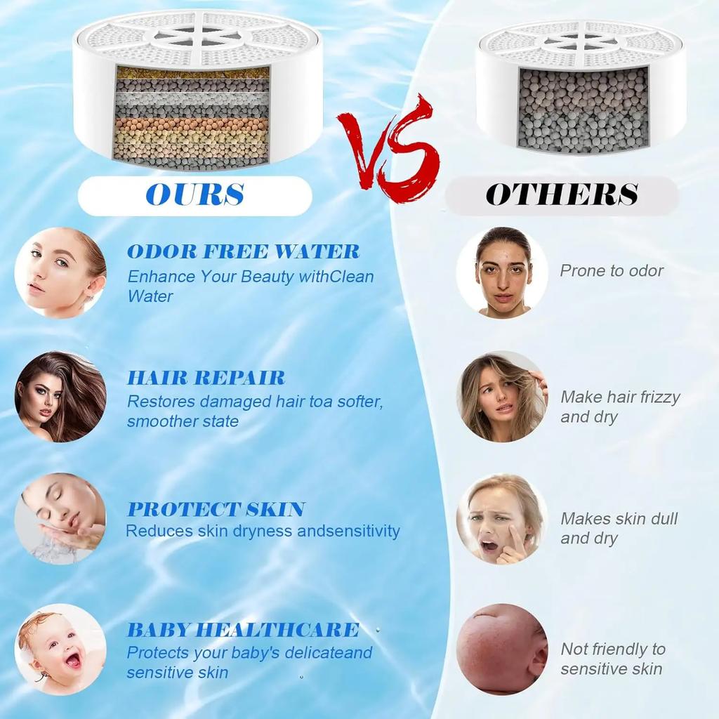 8stupňová filtrace koupelové koule sprchový vodní filtr čistička vody do vany použitelná pro horkou i studenou vodu