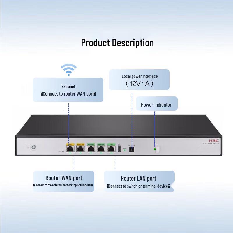 H3C Enterprise Gigabit Wired Router Series (CN version)