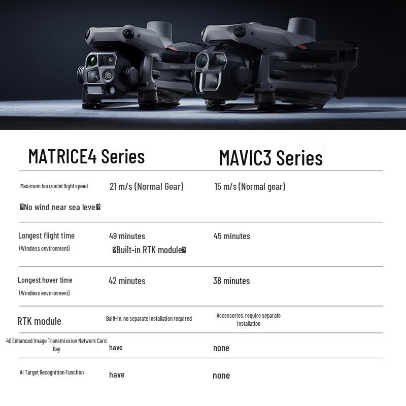 DJI Matrice 4T Thermal Imaging Drone (CN Version)