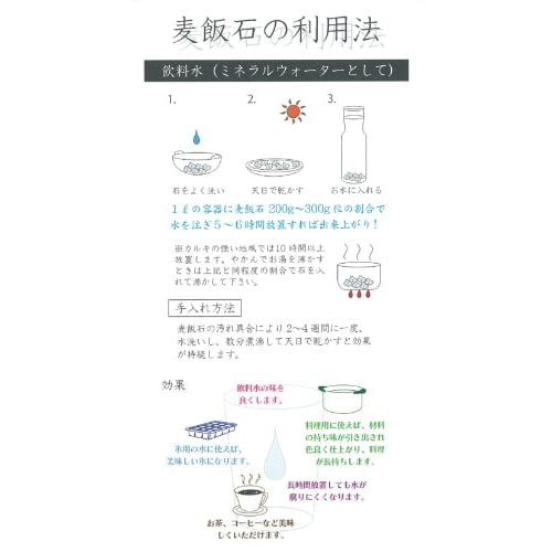 Mino Shirakawa Bakuhan Stone Pebbles, Medium Size (10-30mm), 400g (Ideal for Mineral Water Purification) BHS-M400