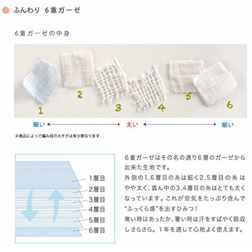 10mois  Dimoi  - Hoppetta Fluffy Gauze  6-layer Gauze  Blanket 100% Cotton Champignon M Size 90 X 110cm 5235