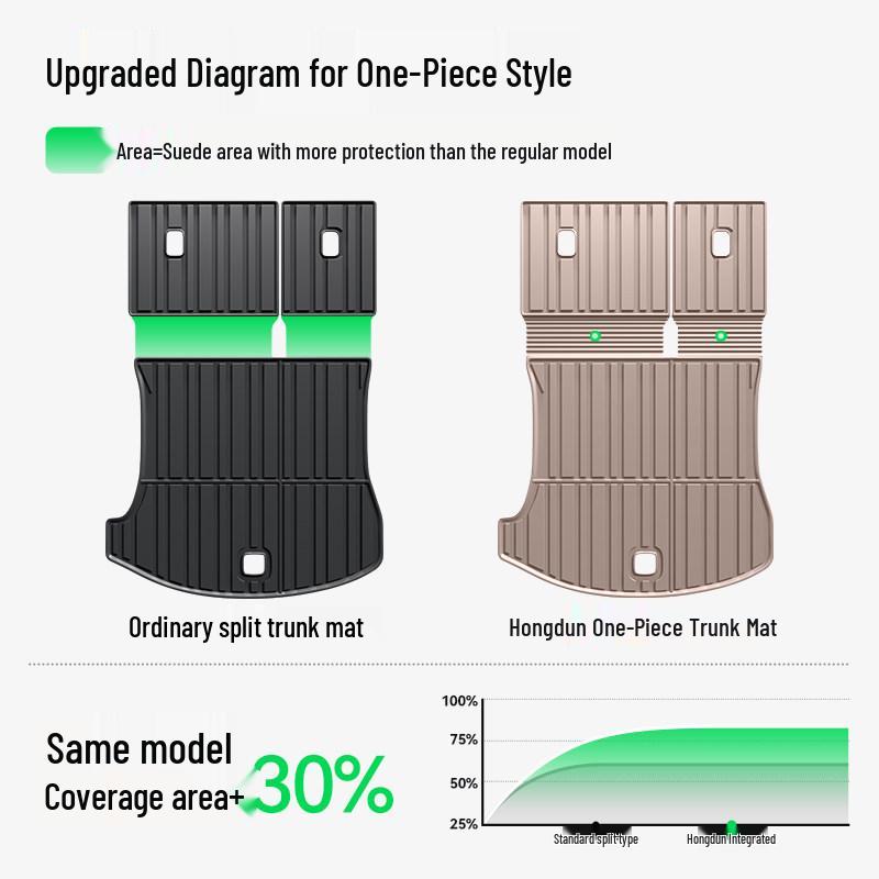 Ideal i6-L9 Series TPE Trunk Mat for Front & Rear - Custom Fit 26 New Model