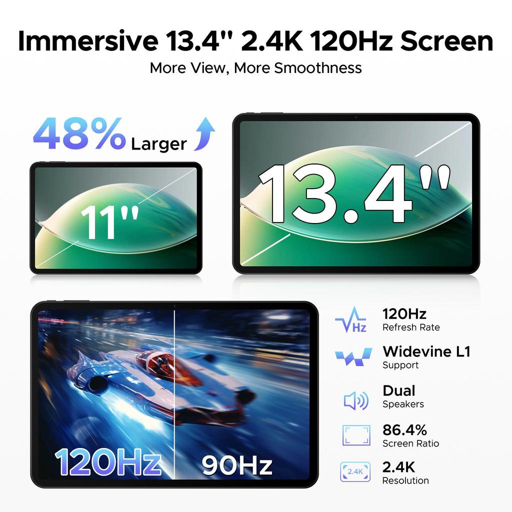P13 Tablets ,13.4 Inch 2.4K 120Hz Android 16, 48GB+128GB, 12000mAh, Widevine L1, Dual Speakers, Tablet with Keyboard & Pen-Case