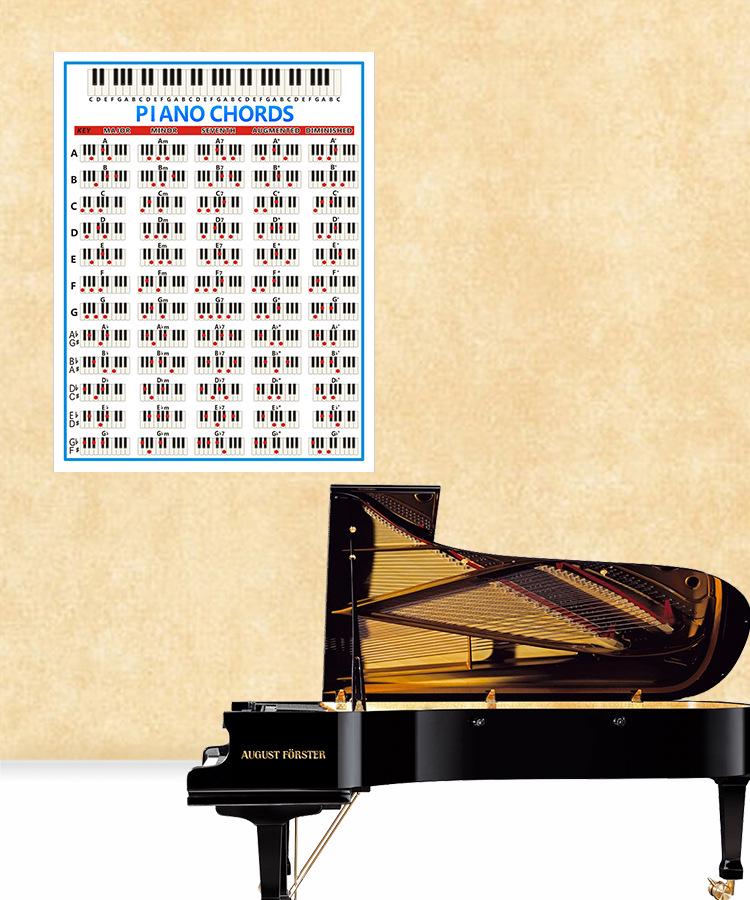 88-Key Beginner Piano Chord Fingering Chart - Color Keyboard Guide