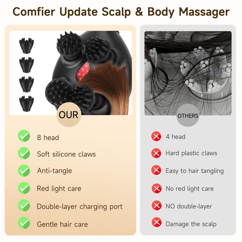 Electric Head Massager, Scalp MassagerWaterproof with 8 Massage Heads and 37Massage Modes, Body Massager for Stress Relief