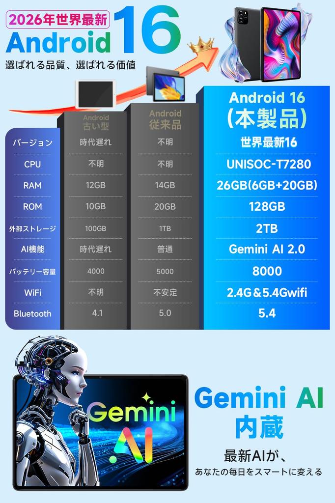 Android 16 WiFi 26GB 20GB 128GB 2TB Tablet, 10.1-inch, Model, (6GB + expandable) + +