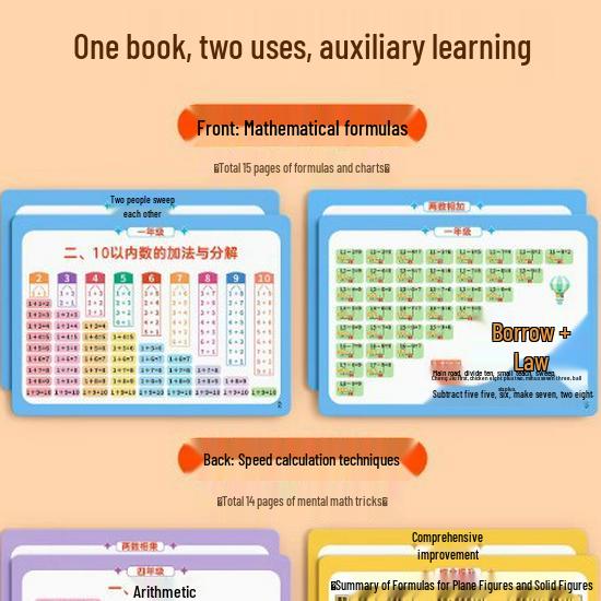 Math Formula Desk Calendar: Multiplication & Division Rhymes, Money Recognition for Grades 1-2