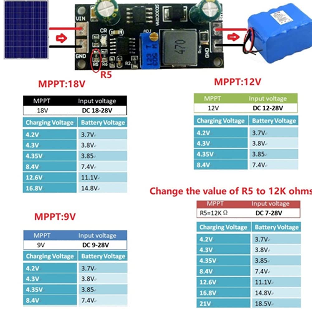 9V/18V Lithium Battery Charger Board MPPT 3.7V 7.4V Solar Charging Controller Board Lithium Battery Charger Module (9V)